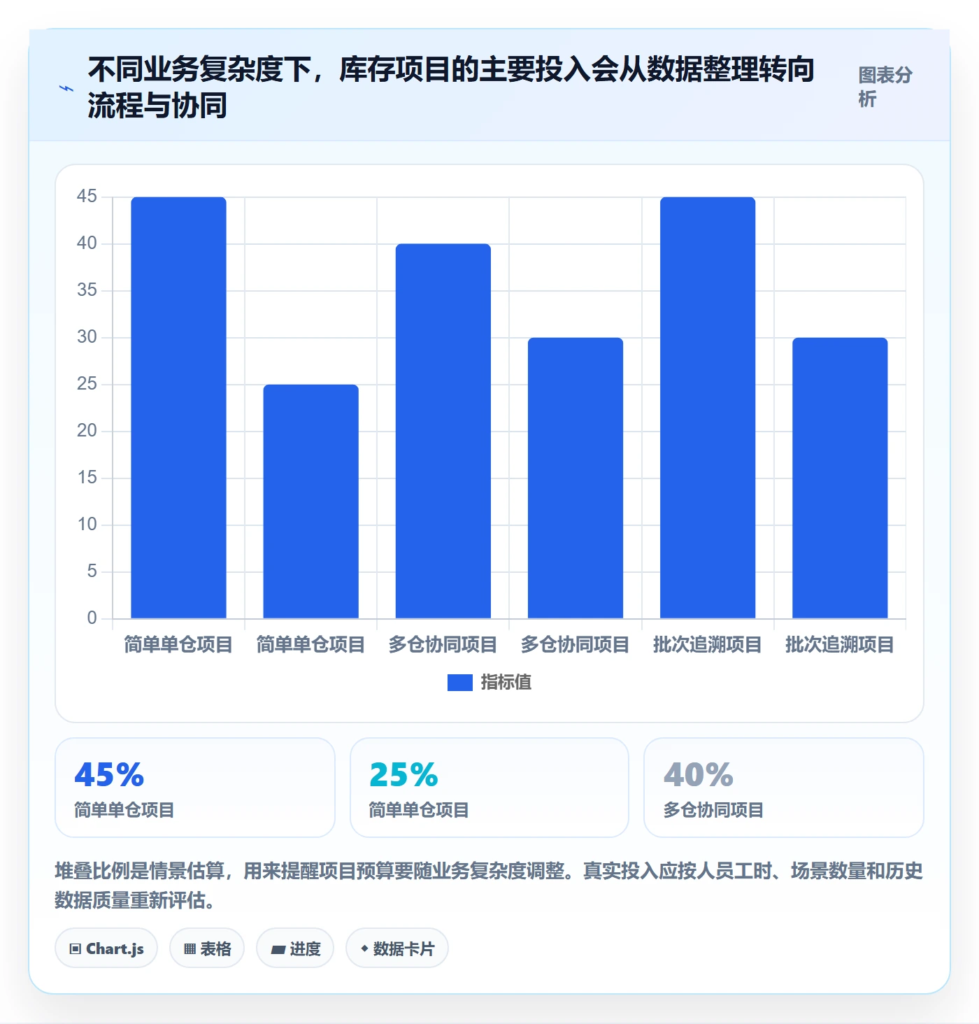 库存管理系统建设路线：从库存台账到实操教程分几步