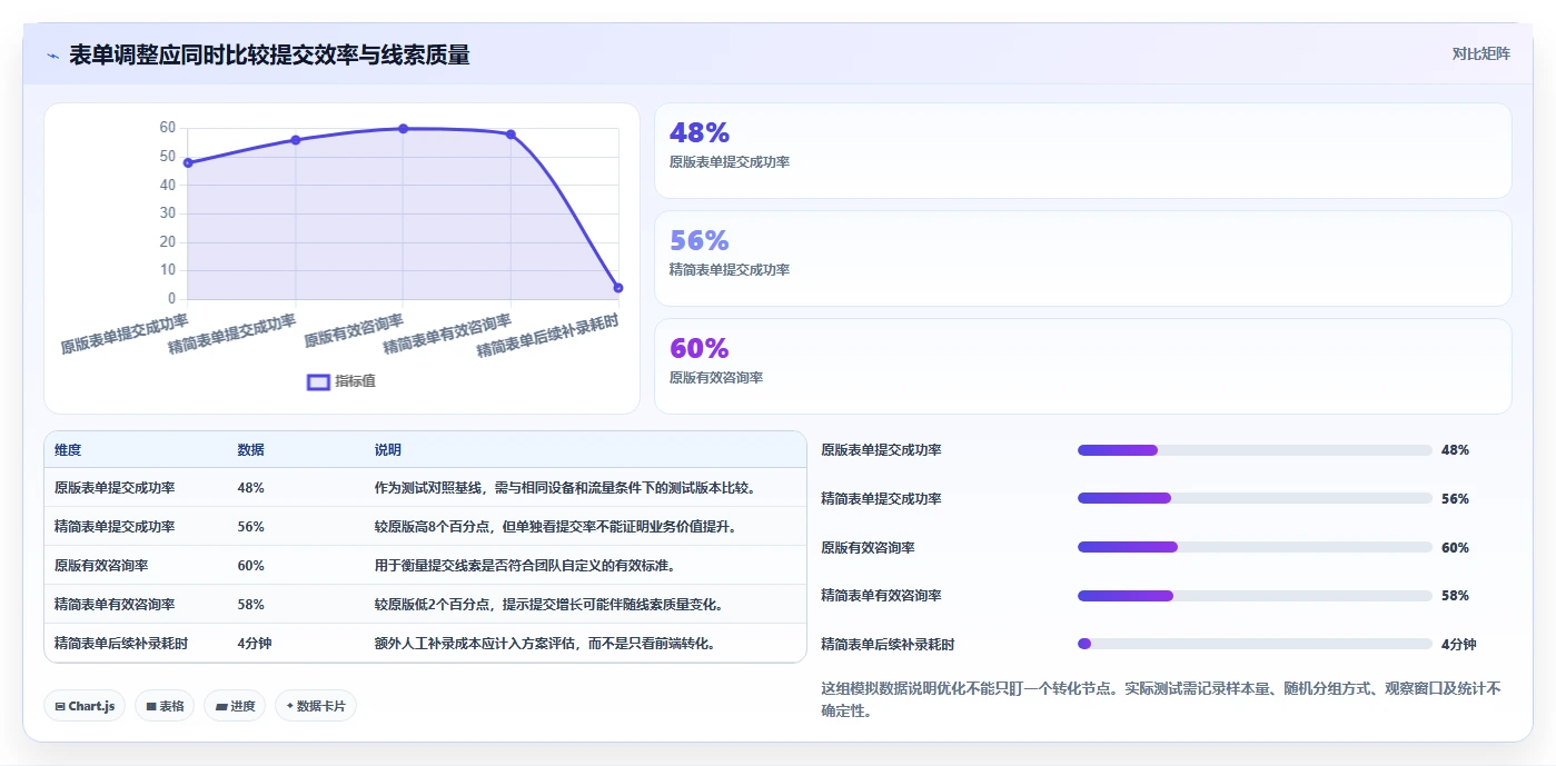运营数据实用方法：围绕趋势分析建立落地案例