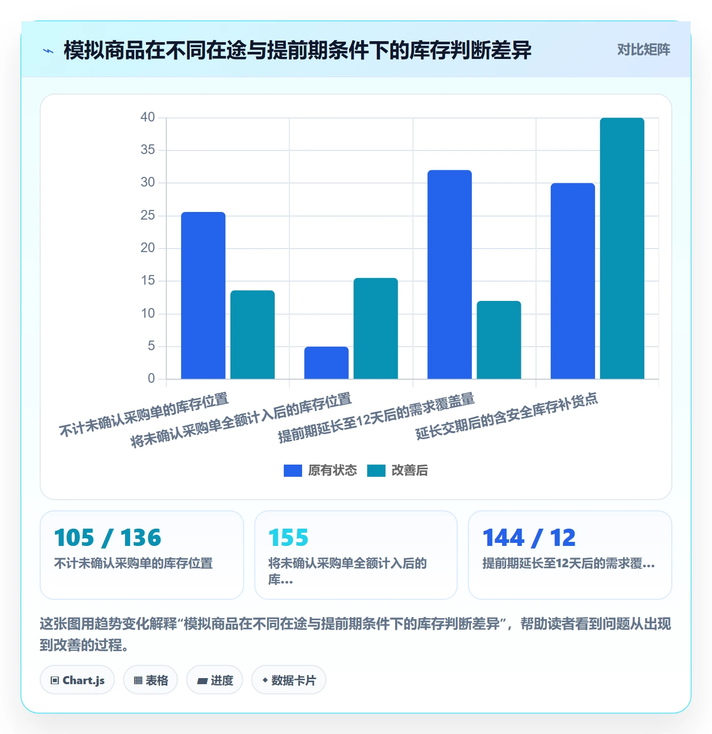 库存管理系统检查方法：通过补货预警评估入门指南质量
