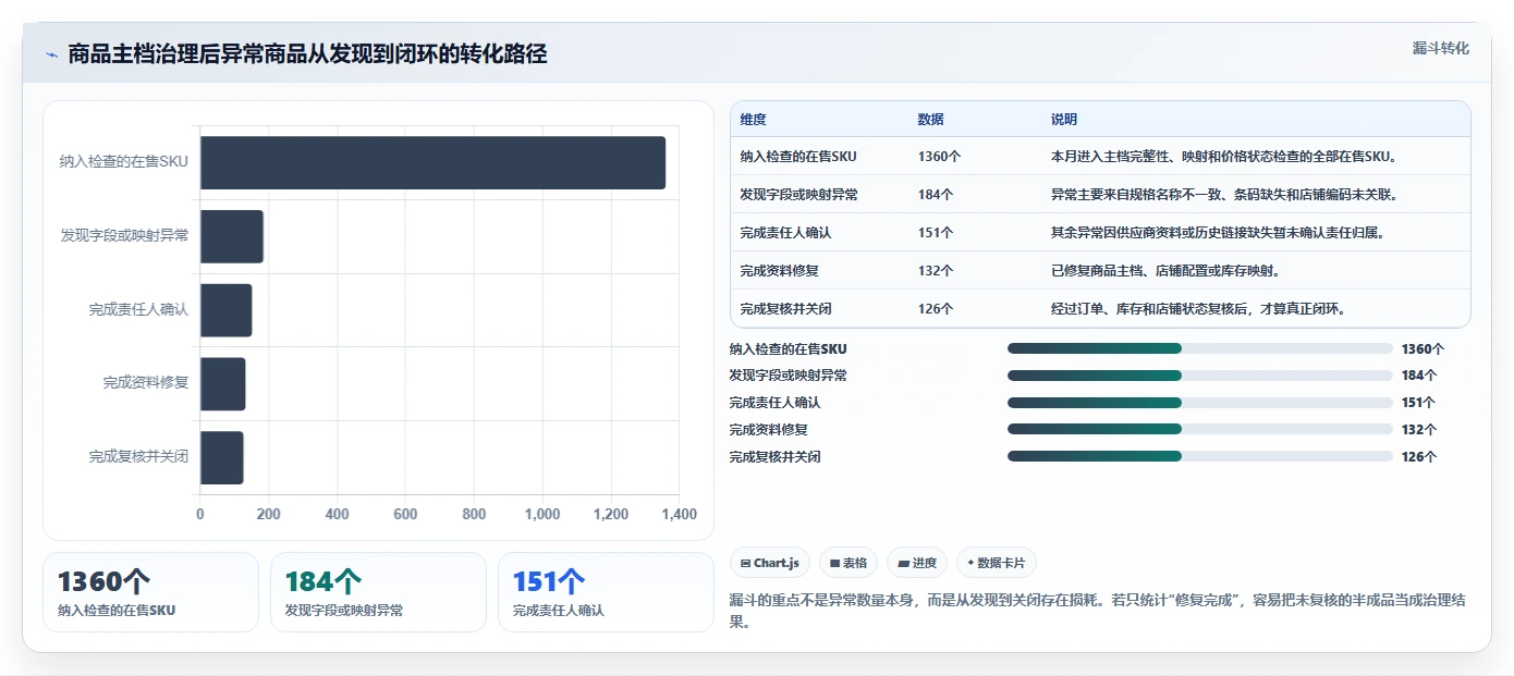 电商管理避坑指南：商品管理环节的多店经营要注意什么