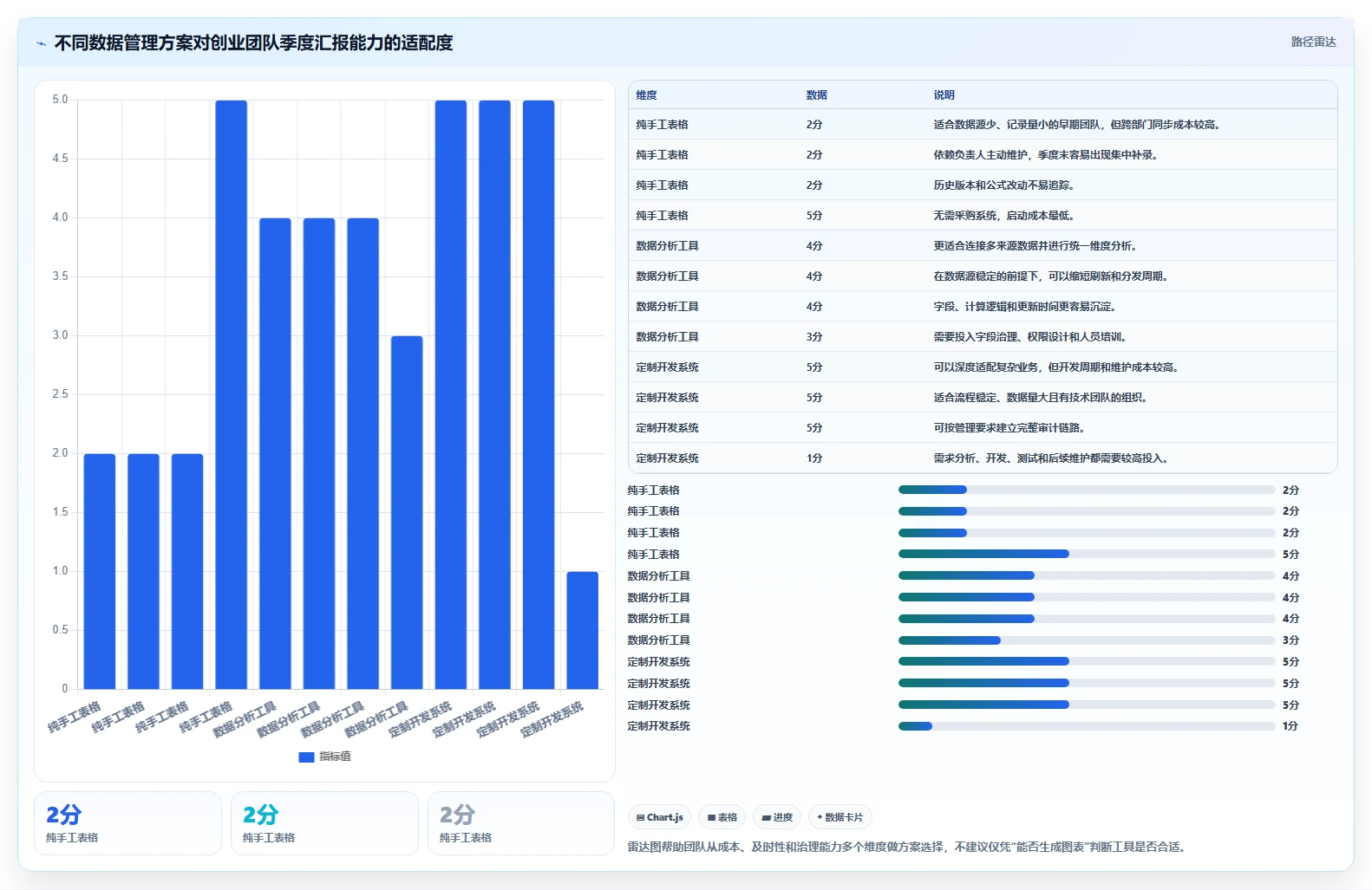 营业额分析：创业团队年度规划：季度汇报怎样持续改善减少手工统计