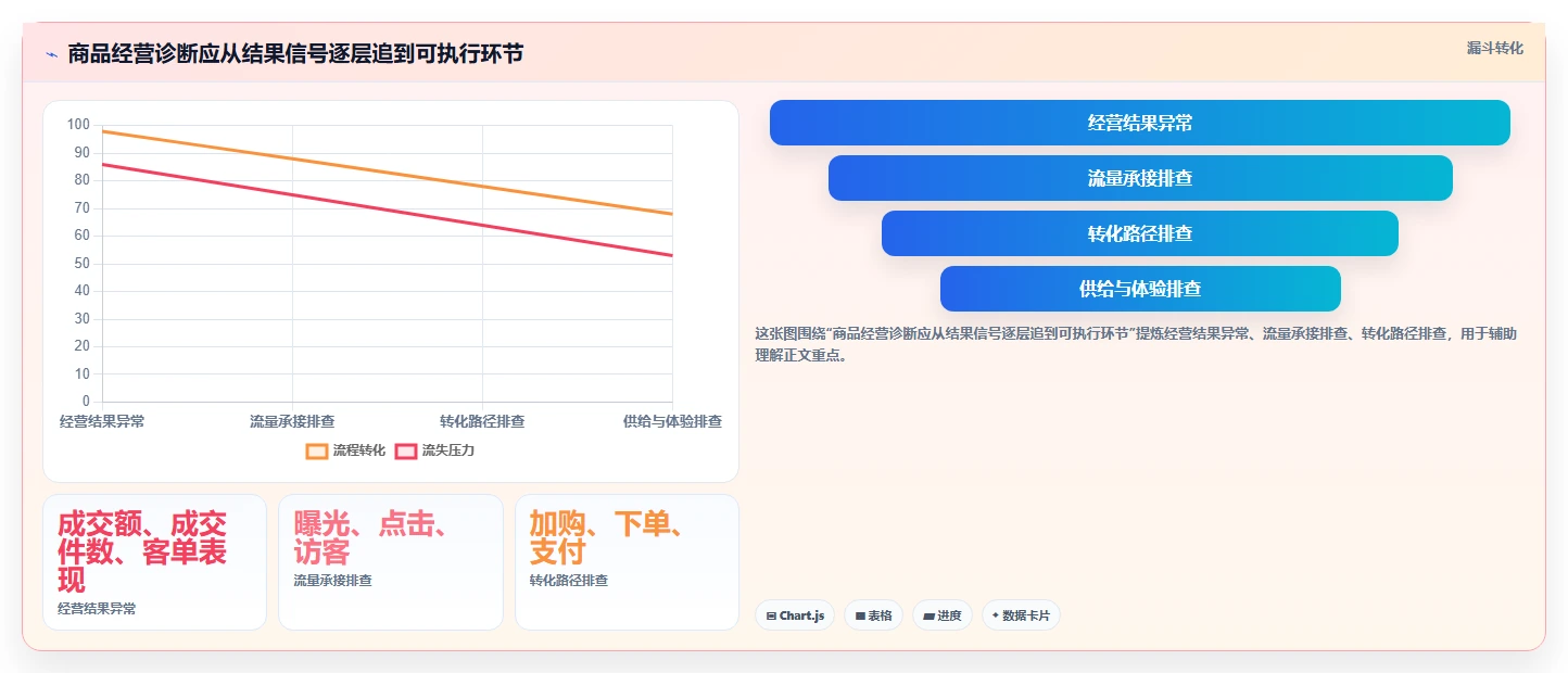 电商数据运营怎么落地？从商品分析讲清核心功能