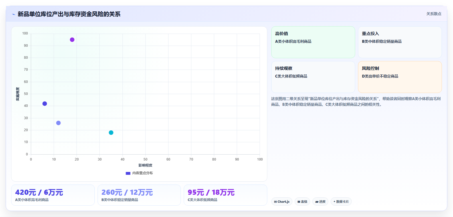 电商仓储管理：仓库主管管理升级：新品上架如何支撑释放周转资金
