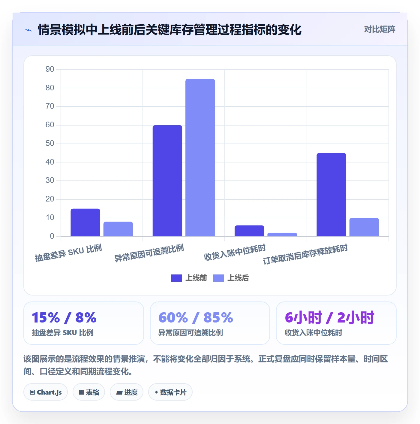库存管理系统管理模板：围绕系统选型开展旺季准备
