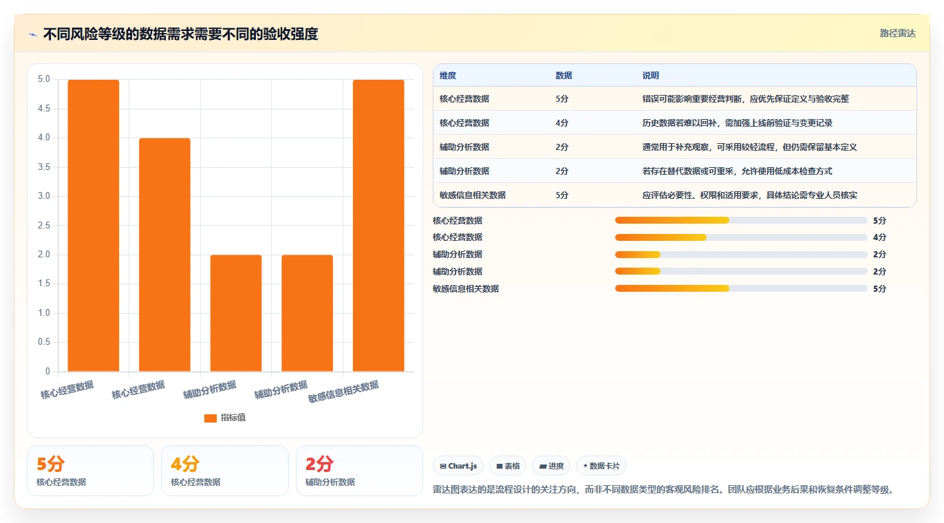 运营数据业务拆解：数据采集为什么影响团队协同