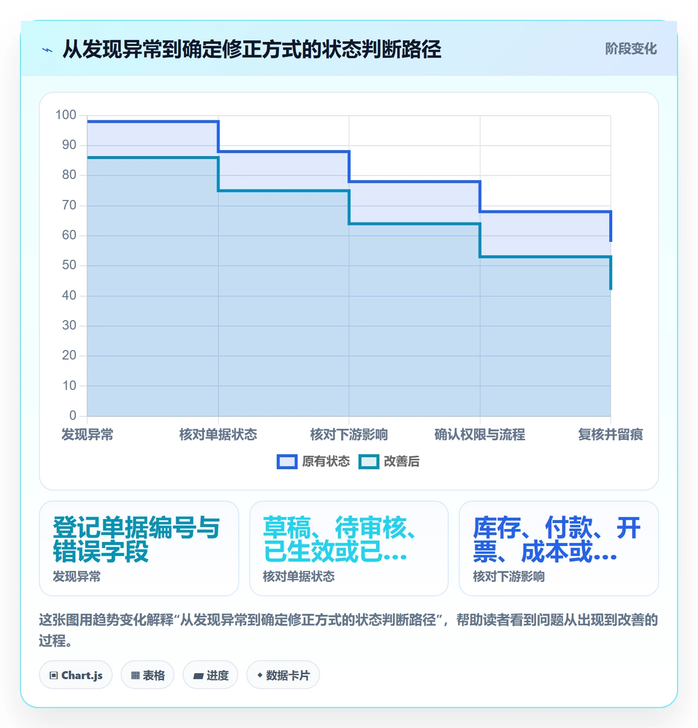 erp数据录入优化清单:错误修正与核心功能的关键动作
