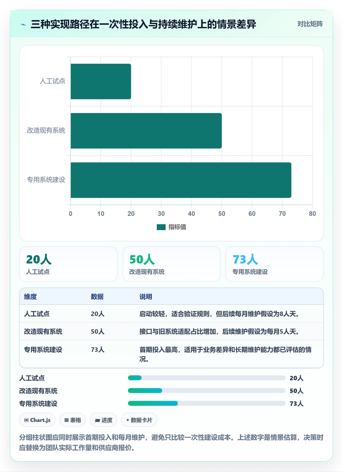 分账系统规划方法：多方结算与系统搭建如何衔接
