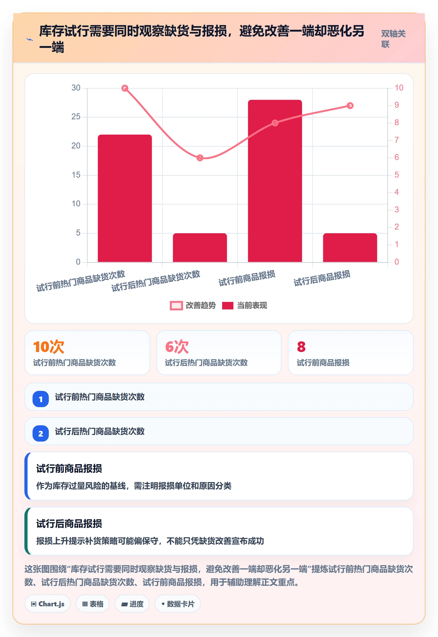 店铺运营管理规划方法：经营目标与选型方法如何衔接