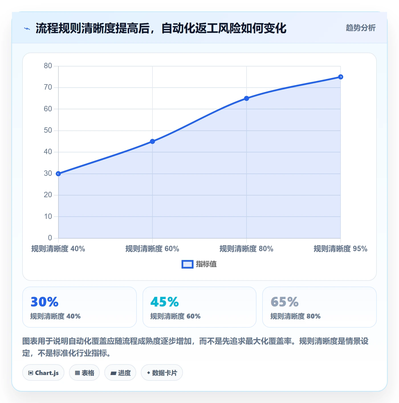 库存管理系统避坑指南：系统选型环节的自动化方案要注意什么