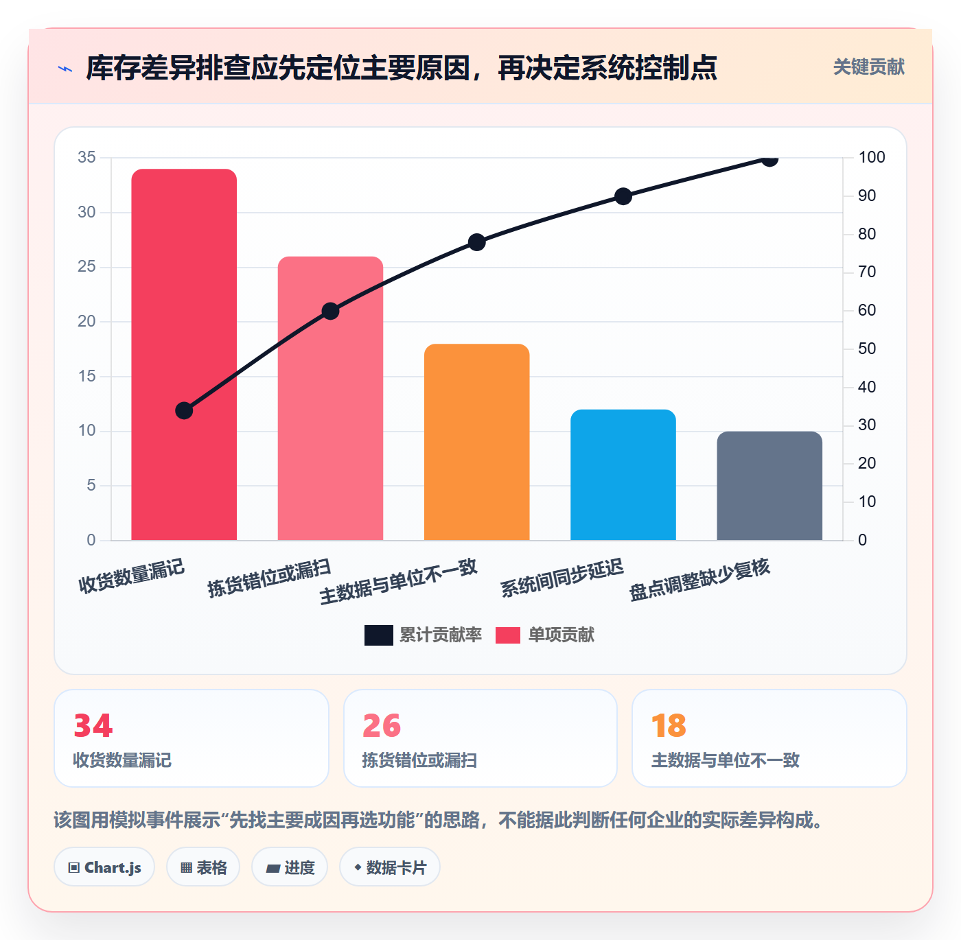 库存管理系统流程设计：系统选型从哪里开始