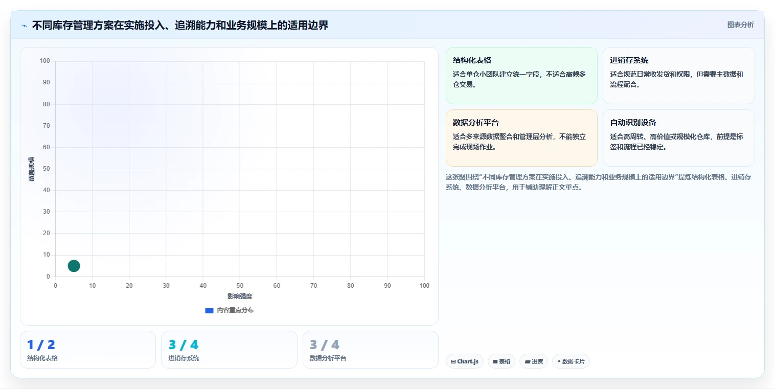 电商库存问题诊断：盘点管理如何用核心功能改进