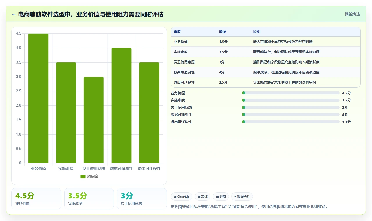 电商辅助软件：创业公司怎么用：从图片制作到控制软件预算