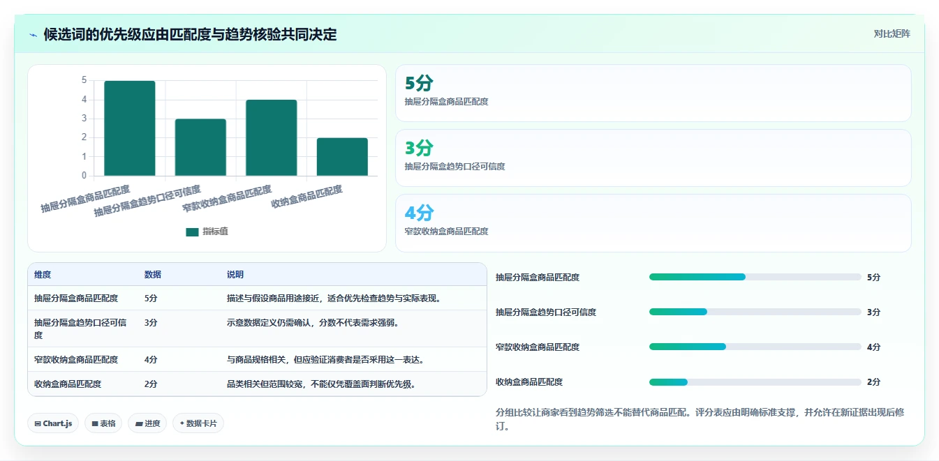 拼多多数据分析工具免费怎么优化？先从关键词趋势的核心功能入手