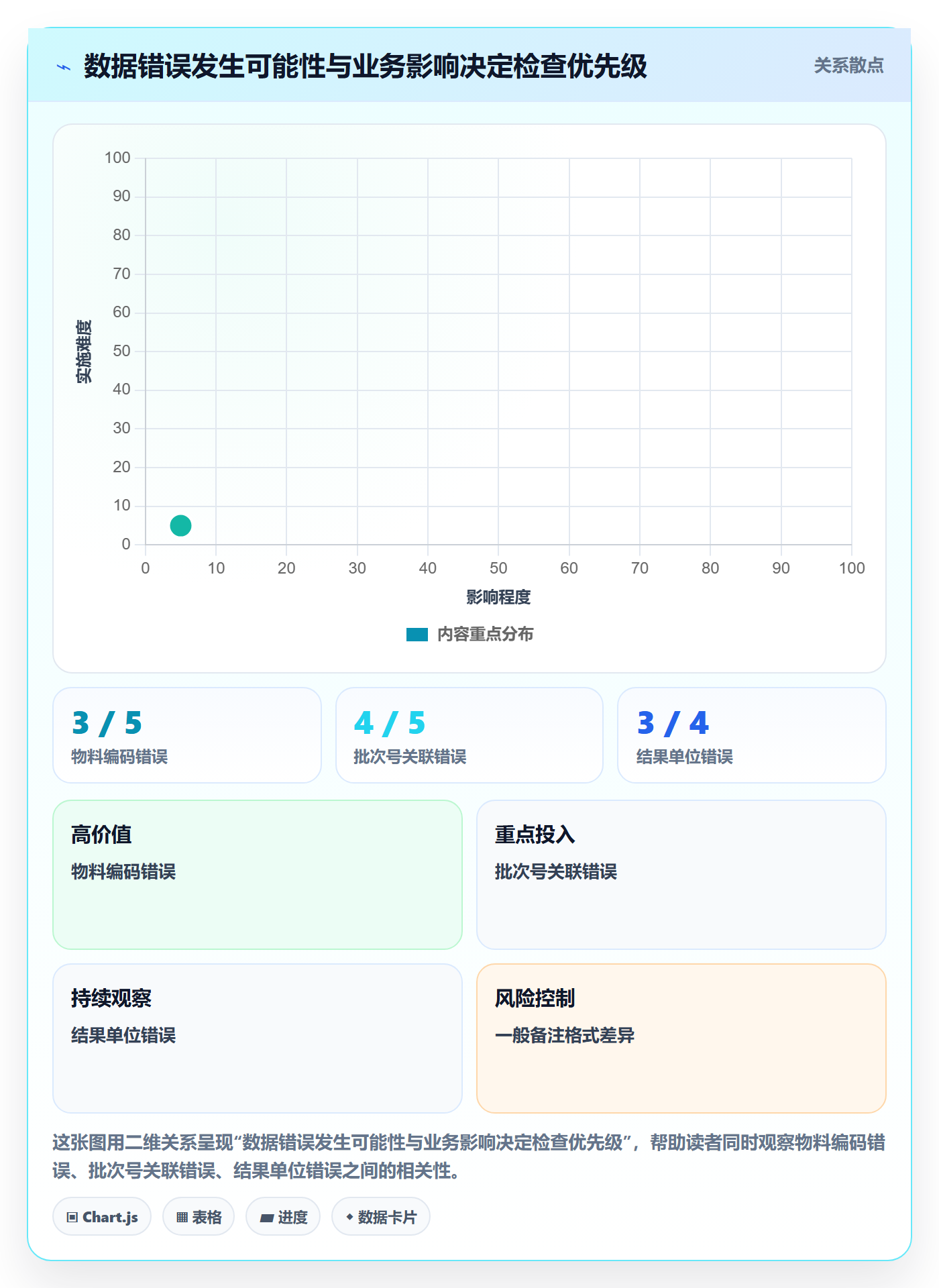 erp数据录入应用思路:围绕质量检查拆解指标体系