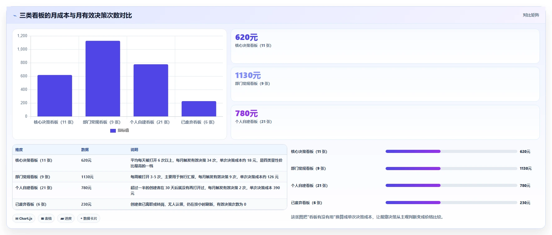 运营工具怎么优化？先从数据看板的成本控制入手