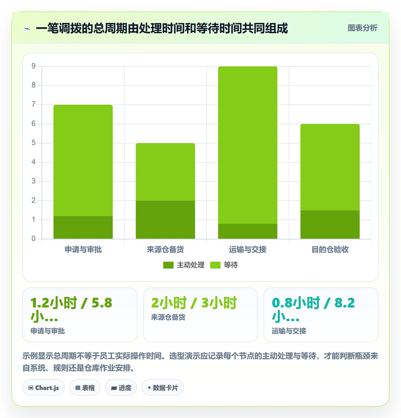 库存管理系统选择标准：多仓调拨维度如何评估团队协同