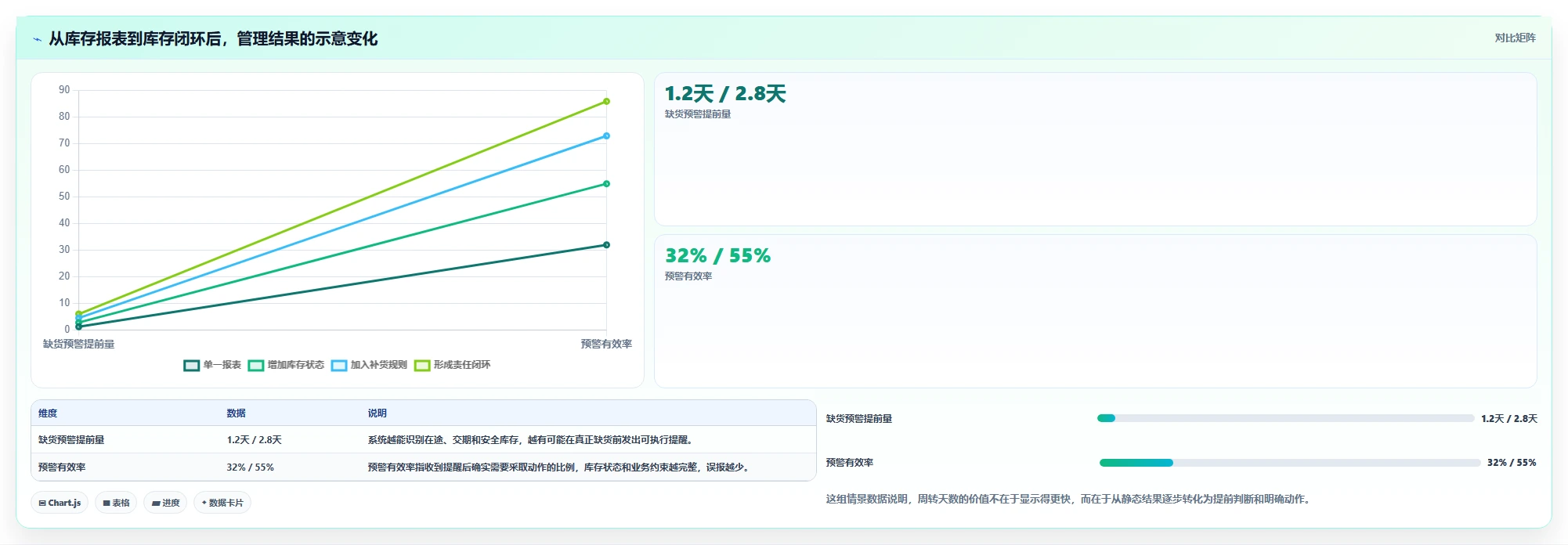 电商库存操作手册：周转天数对应的系统搭建步骤