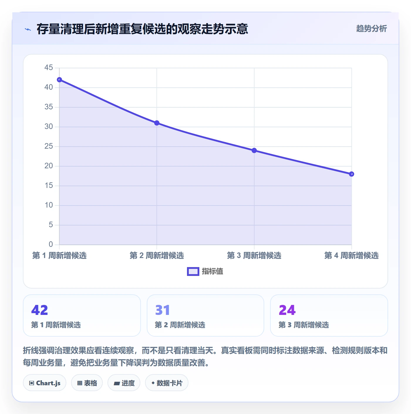 erp数据录入落地案例：数据去重从哪里开始