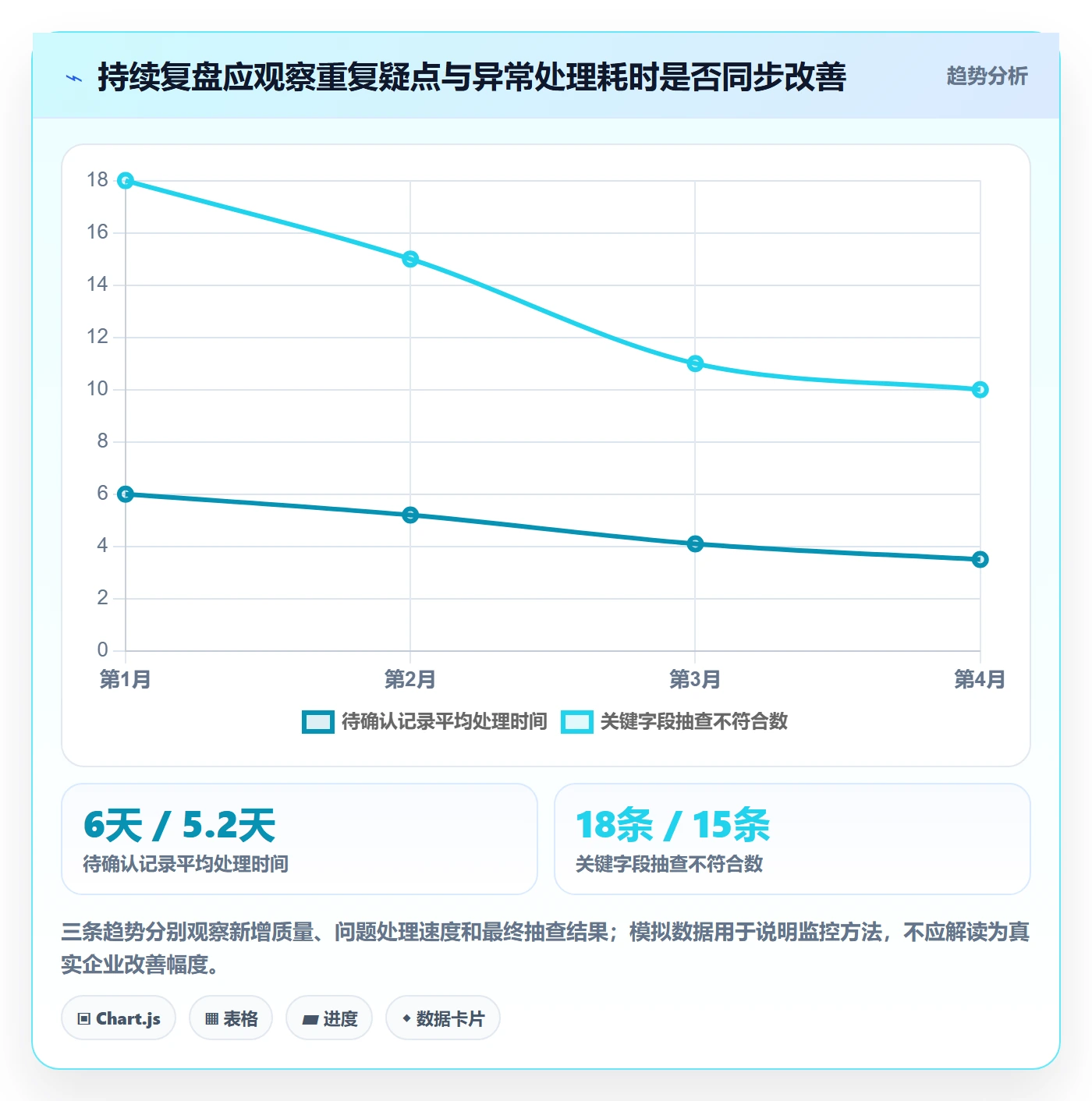 erp数据录入从0到1：基础资料的数据复盘与操作要点
