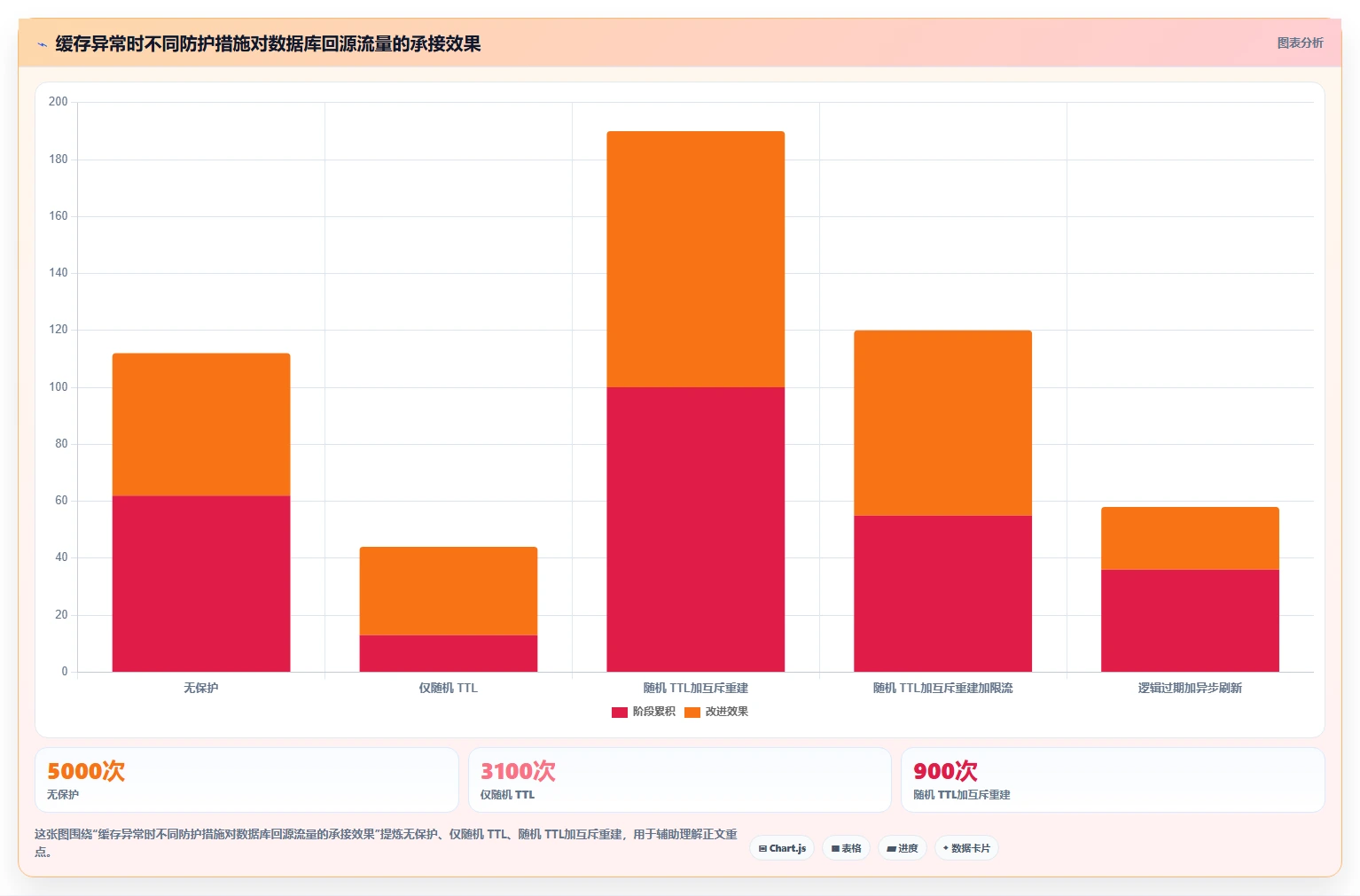 数据库存：仓储系统团队进阶教程：围绕性能优化建立改善缓存同步闭环