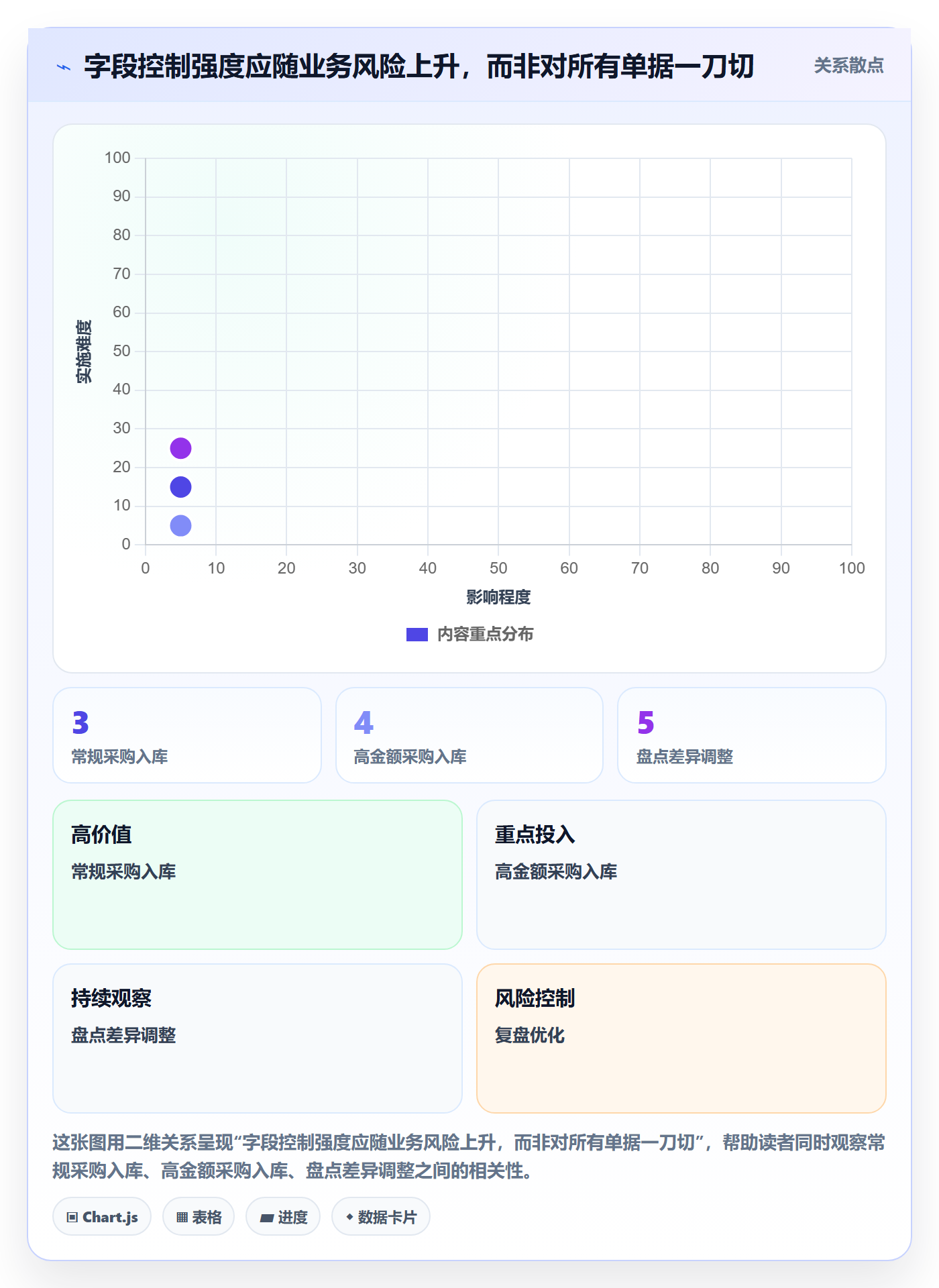 erp数据录入管理模板：围绕单据规范开展中小商家