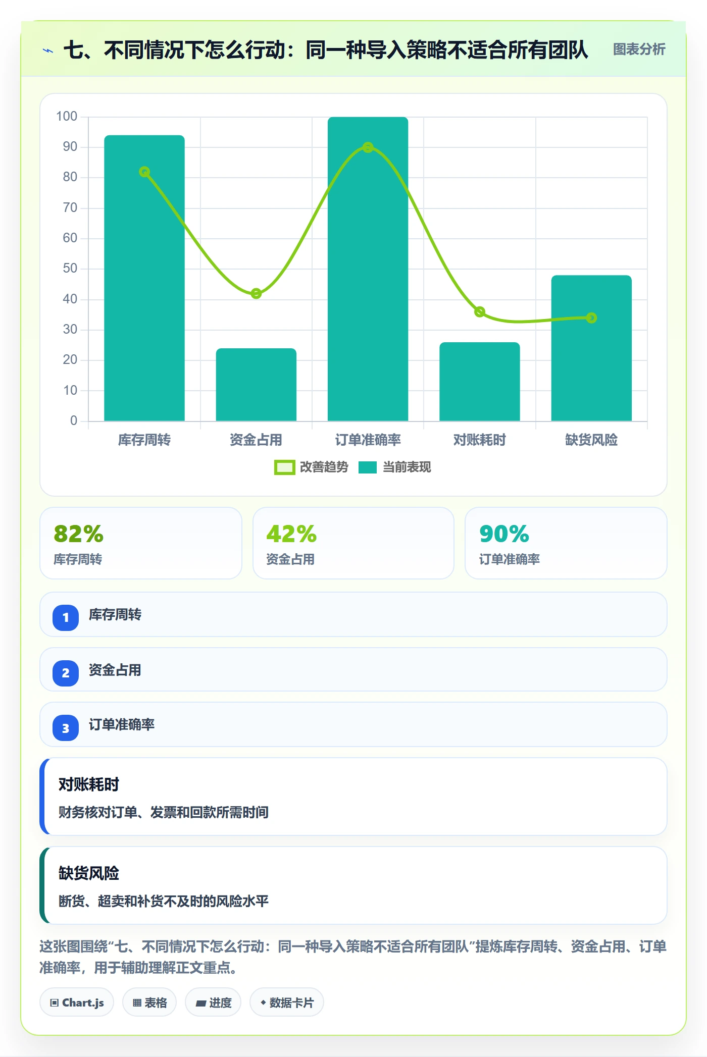 七、不同情况下怎么行动：同一种导入策略不适合所有团队