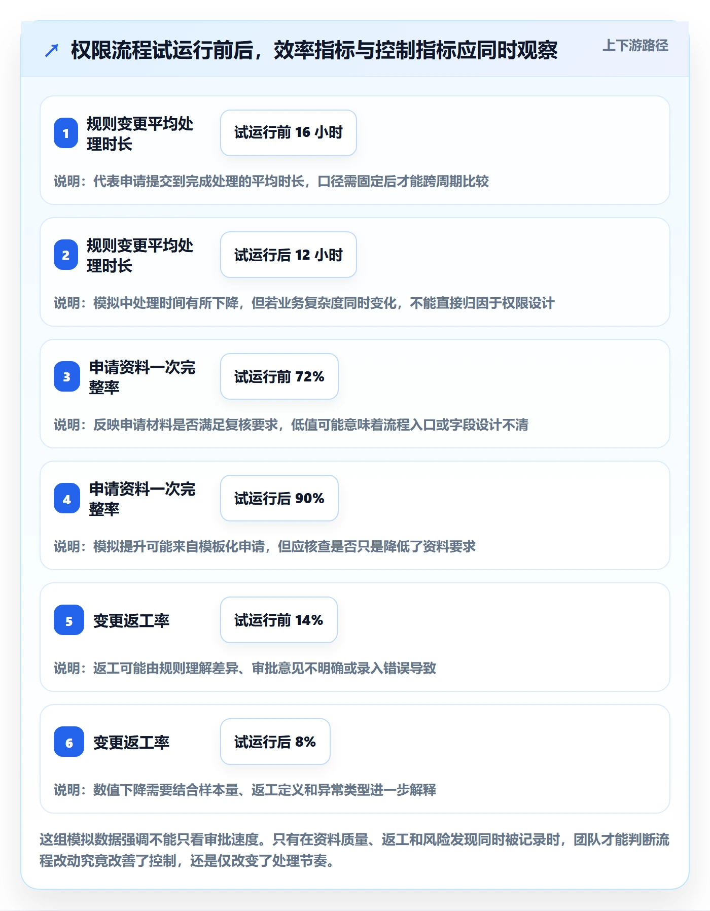 分账系统使用技巧：权限风控对应的增长策略方法