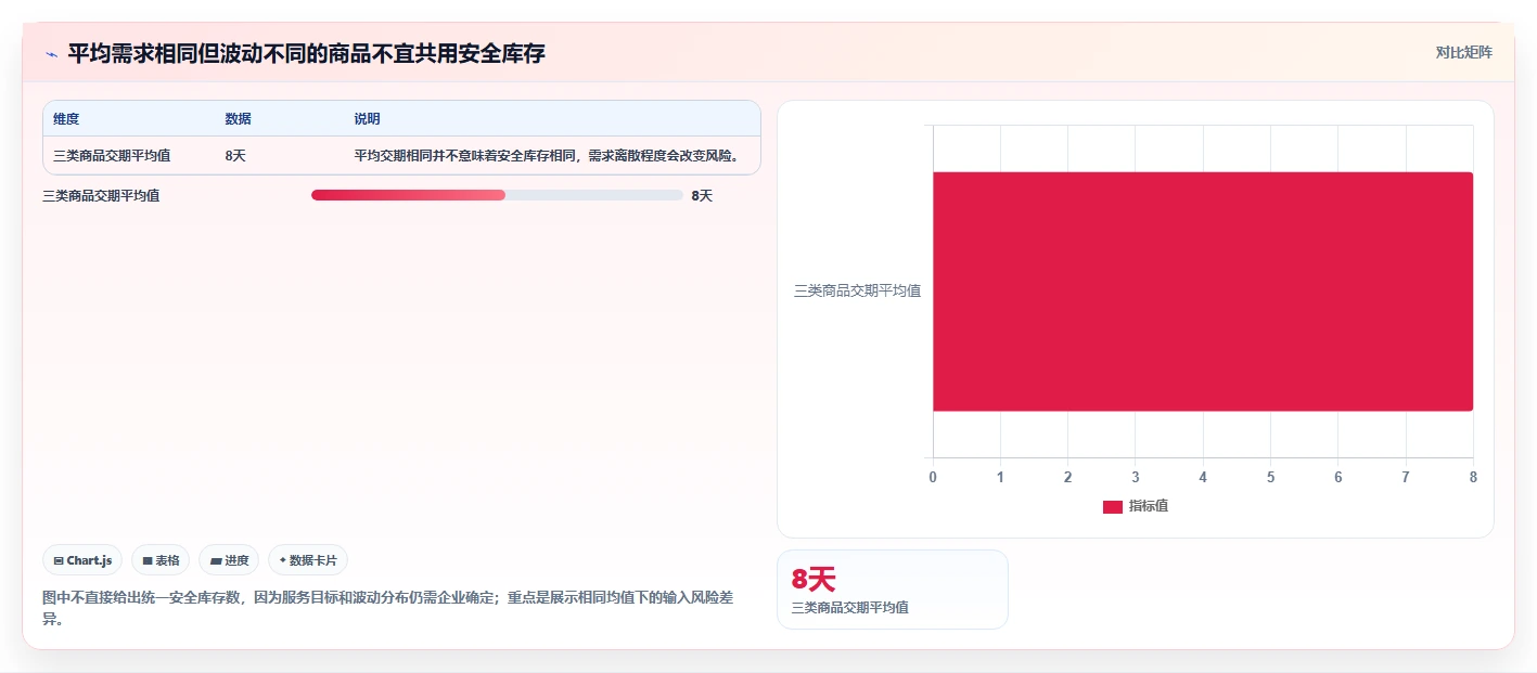仓库安全库存管理新手避坑：补货点设置从哪里开始