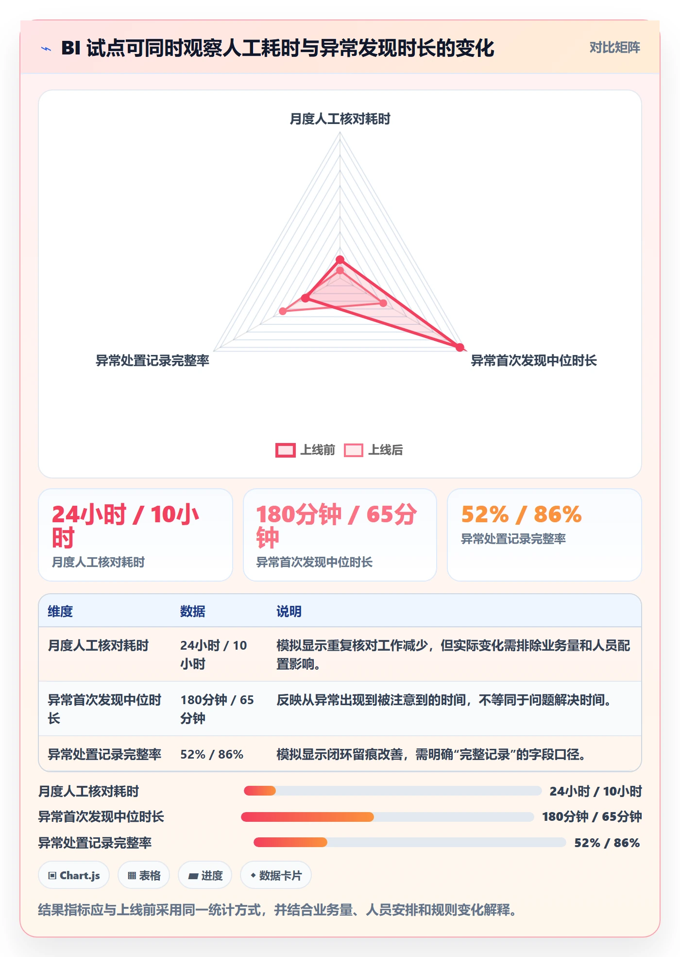 bi 平台建设路线：从实时监控到风险排查分几步