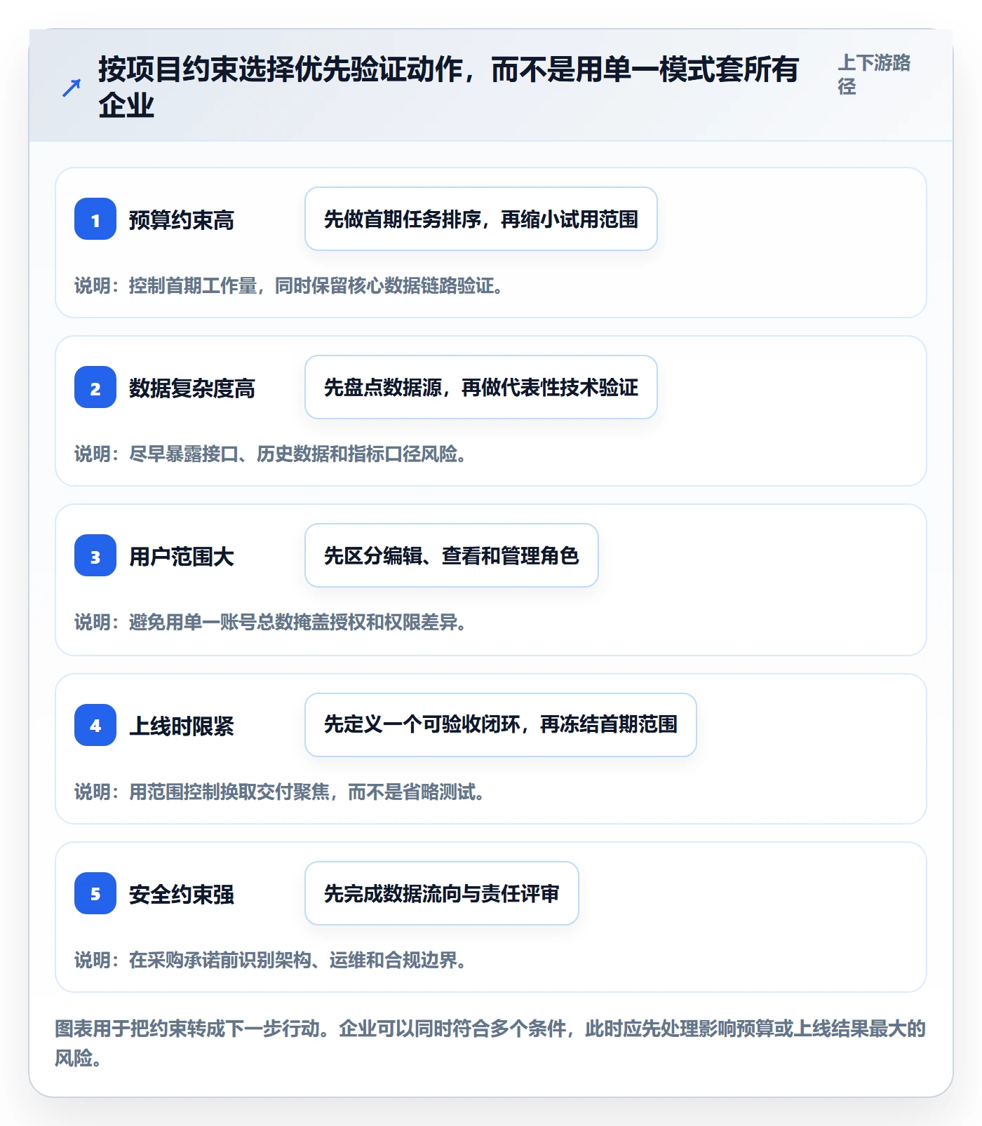 bi 平台场景解析：选型成本中的常见误区怎么处理