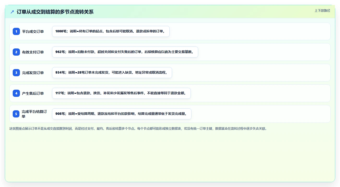 电商辅助软件：电商新手快速排查：订单处理为何会导致数据散落