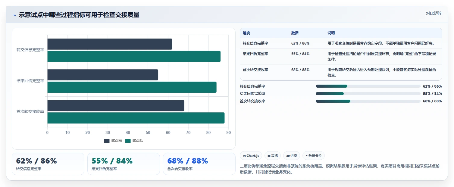 电商crm系统建设路线：从客服协同到流程设计分几步