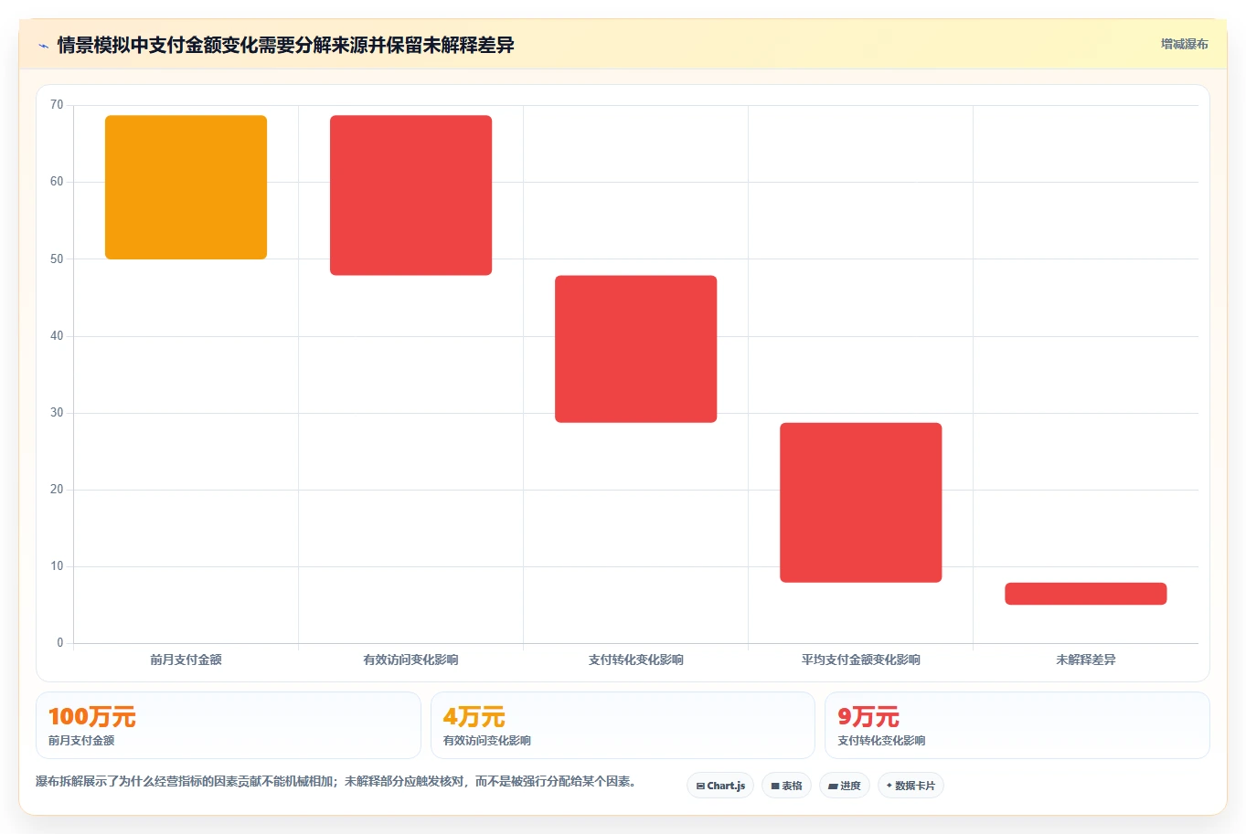 电商数据运营选型方法全解析：重点看懂指标拆解