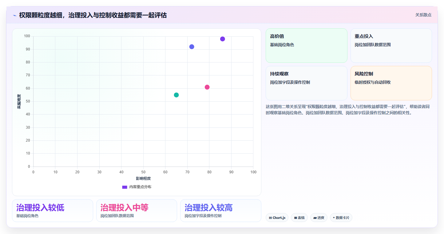 电商crm系统怎么用？权限合规场景下的系统搭建拆解