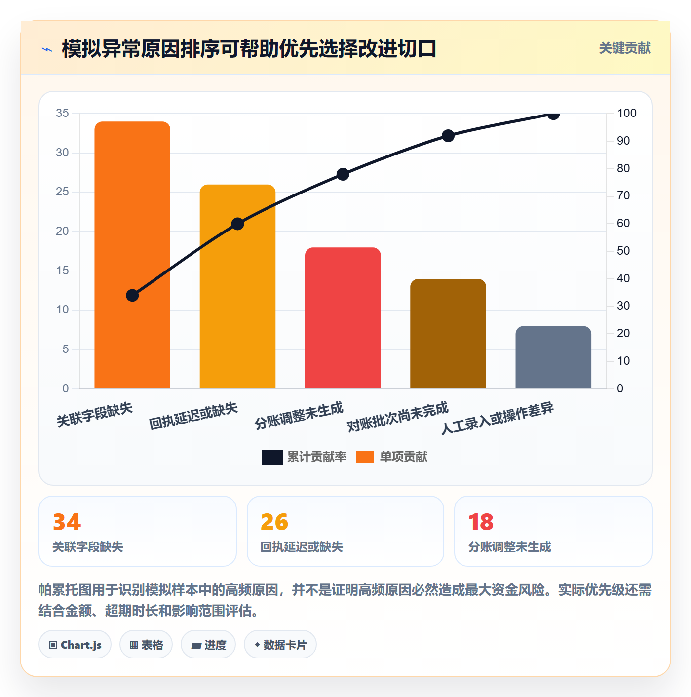 分账系统工作指南:用指标体系解决退款处理问题