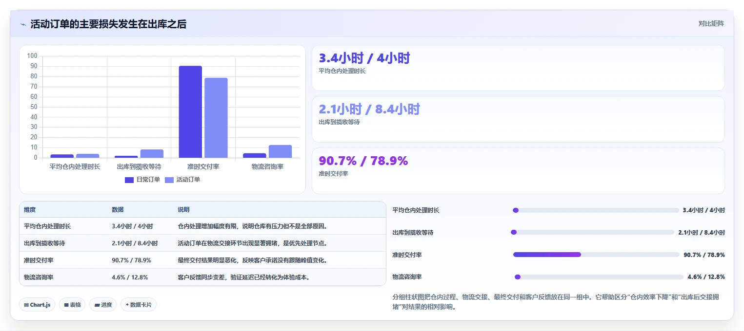 电商管理怎么优化？先从订单履约的指标体系入手