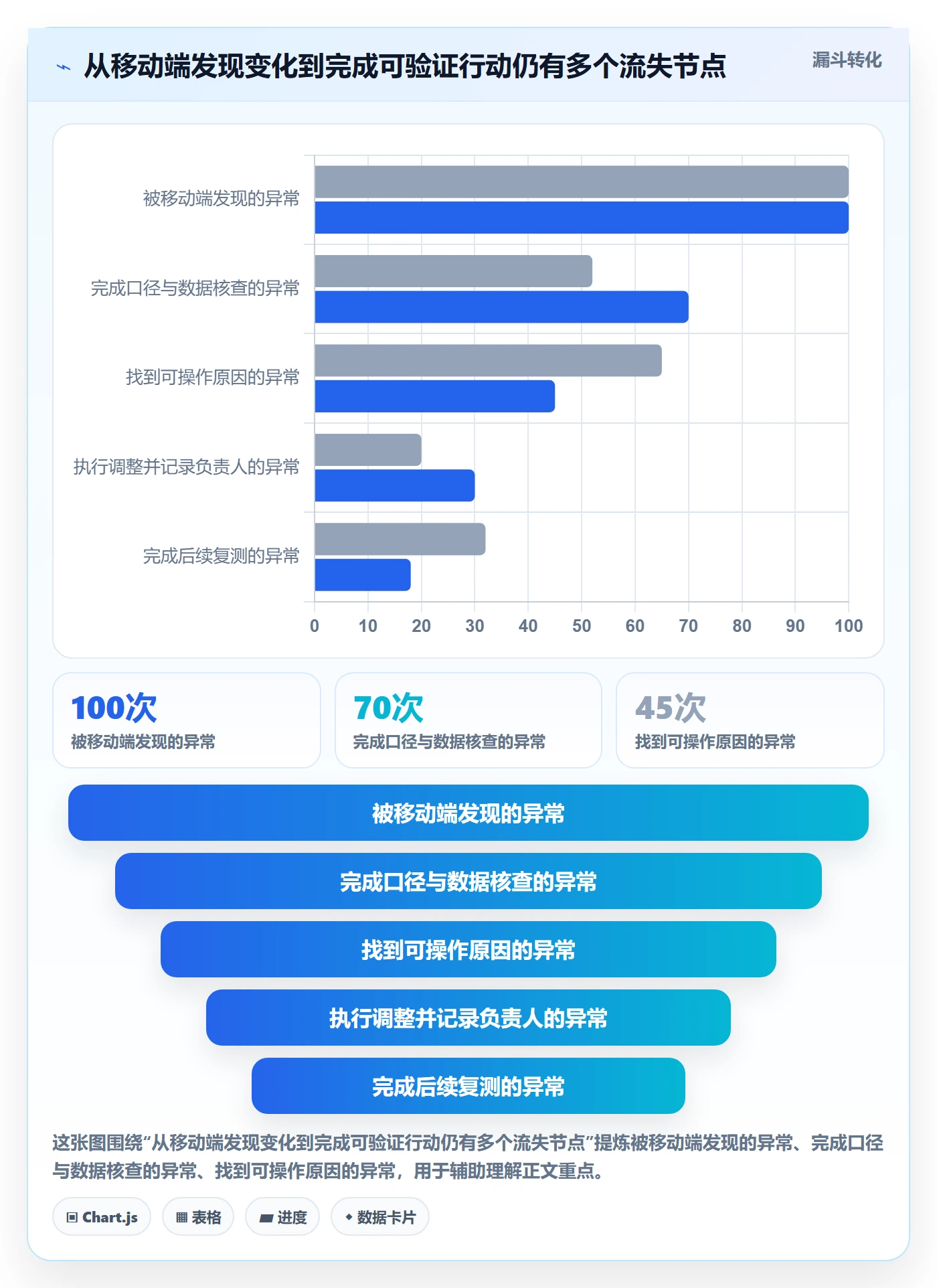 bi 平台实战复盘：从移动查看验证增长策略效果