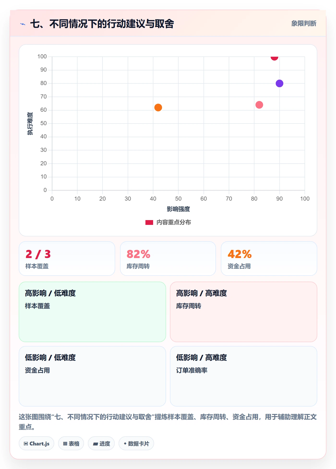 七、不同情况下的行动建议与取舍