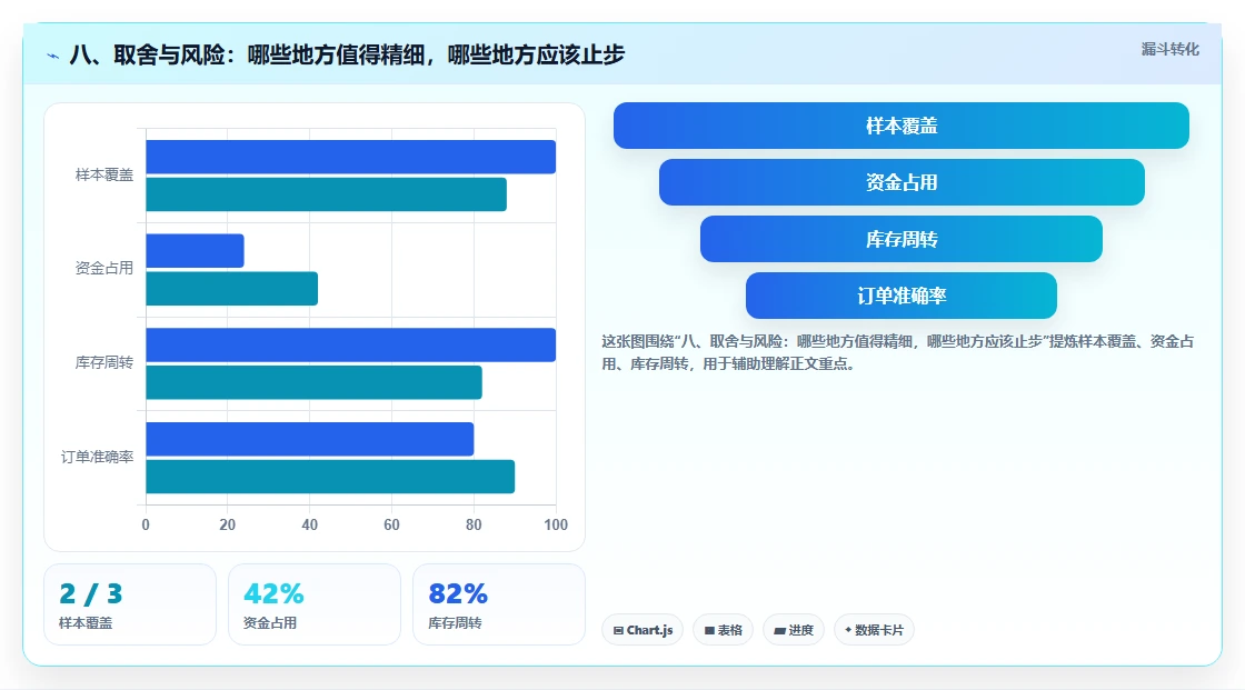 八、取舍与风险：哪些地方值得精细，哪些地方应该止步