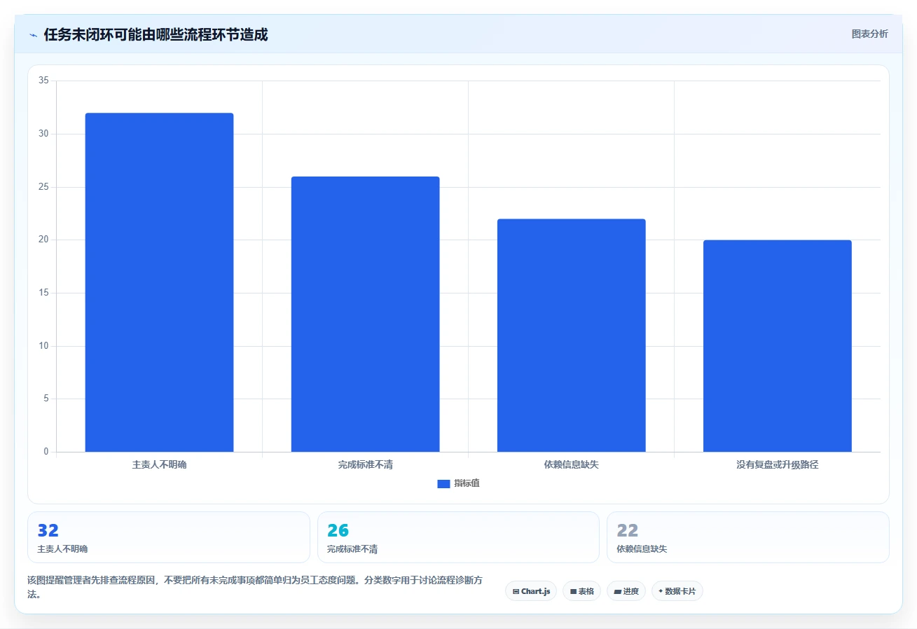 如何运营好一个店铺怎么用？团队执行场景下的流程设计拆解