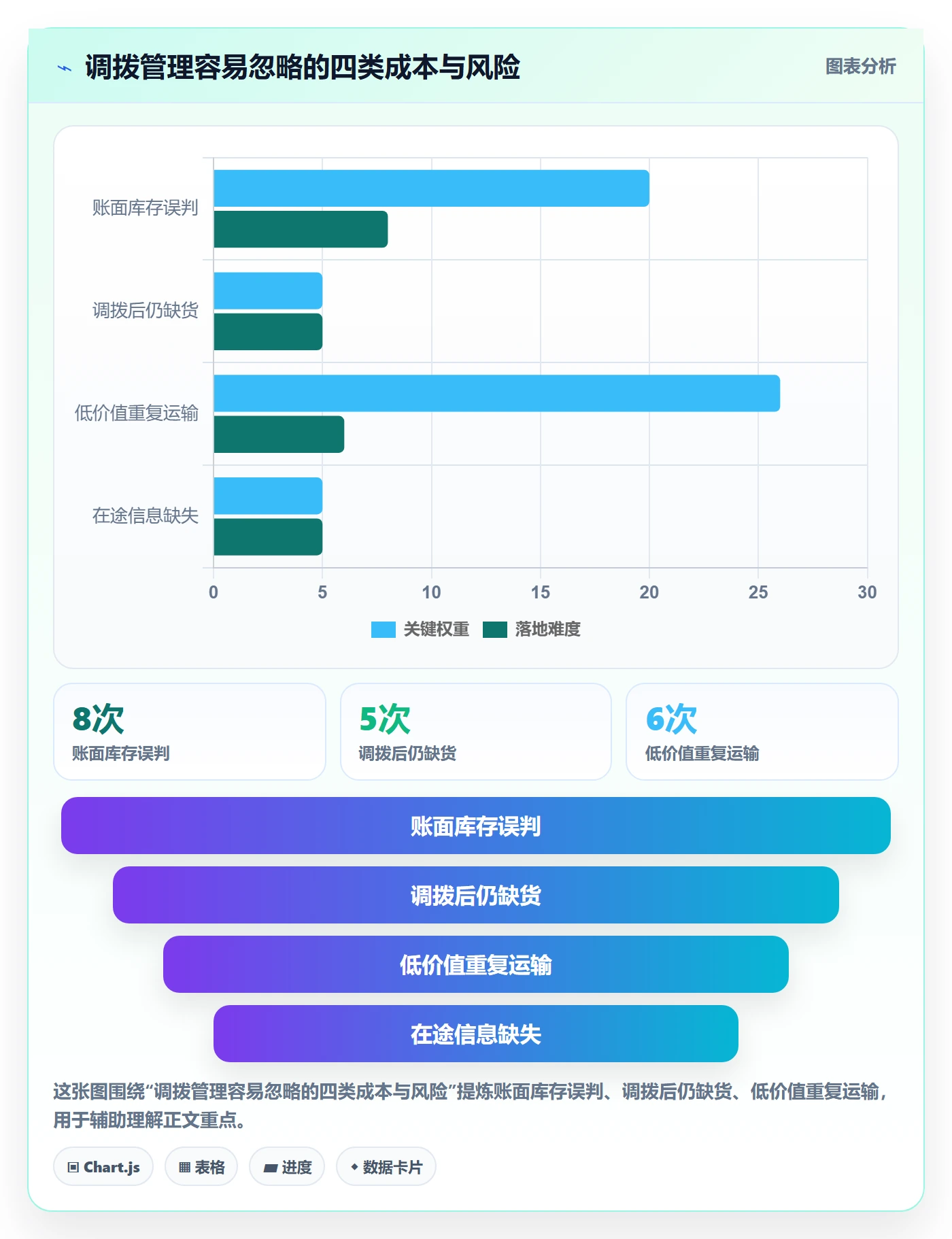 库存管理系统管理模板：围绕多仓调拨开展增长策略