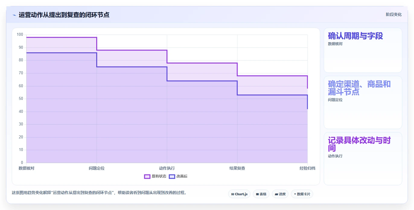 如何运营好一个店铺检查方法：通过流量获取评估精细化运营质量