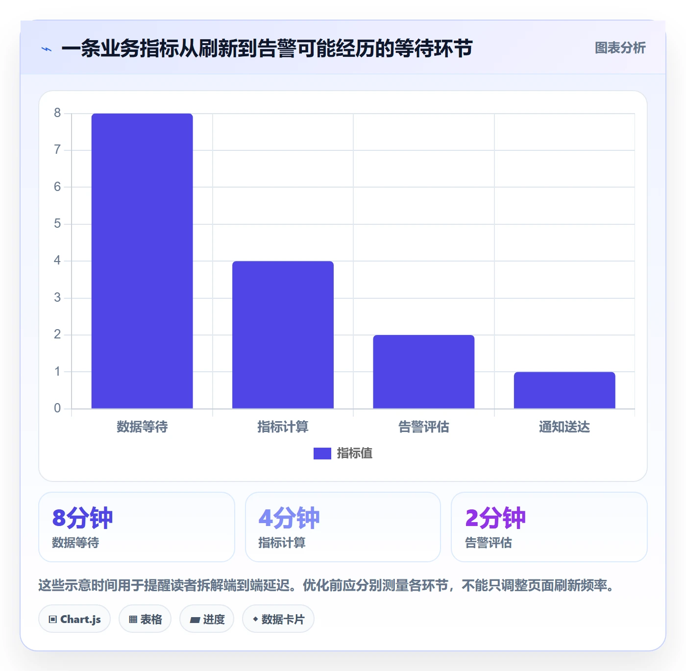 bi 平台基础课：实时监控相关的核心功能一次讲透