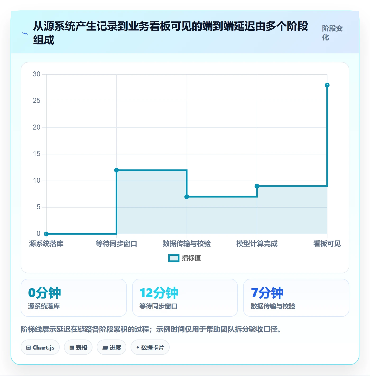 bi 平台业务拆解：数据接入为什么影响进阶玩法