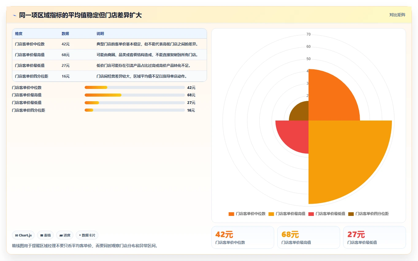餐饮店报表：区域经理管理升级：月度汇报如何支撑加快经营决策