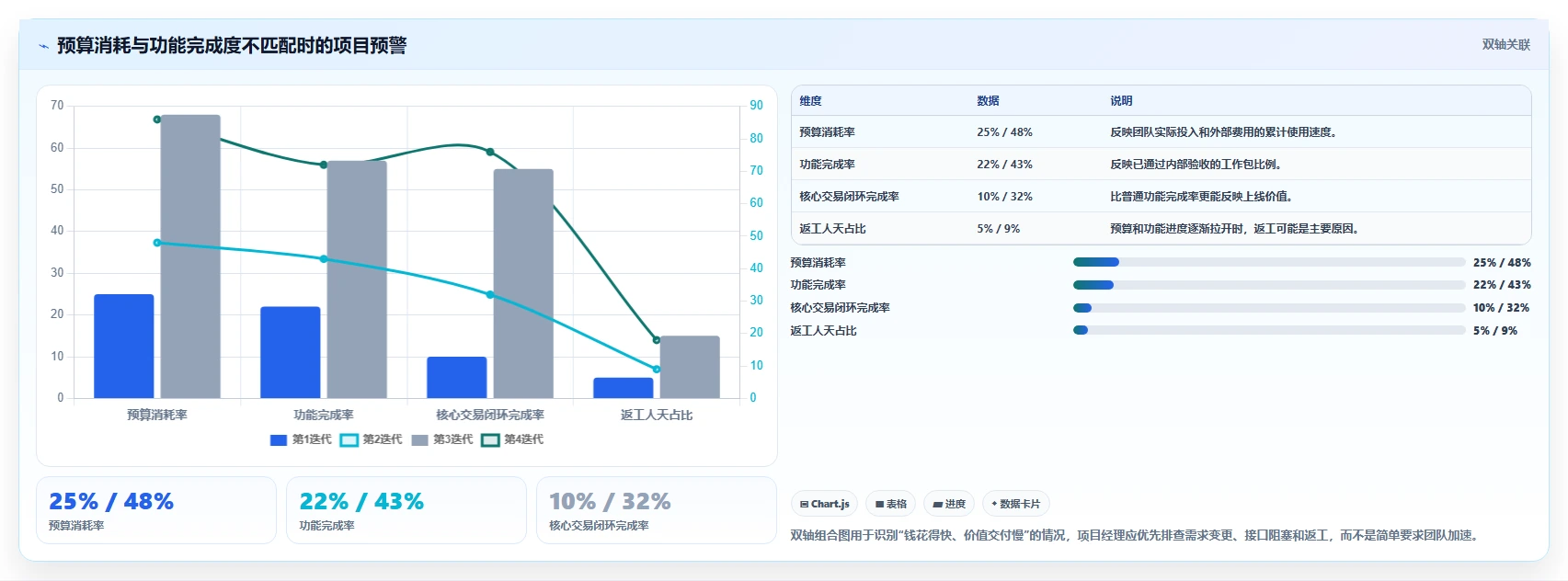 电商系统开发：项目经理标准化教程：用项目预算复制明确项目边界