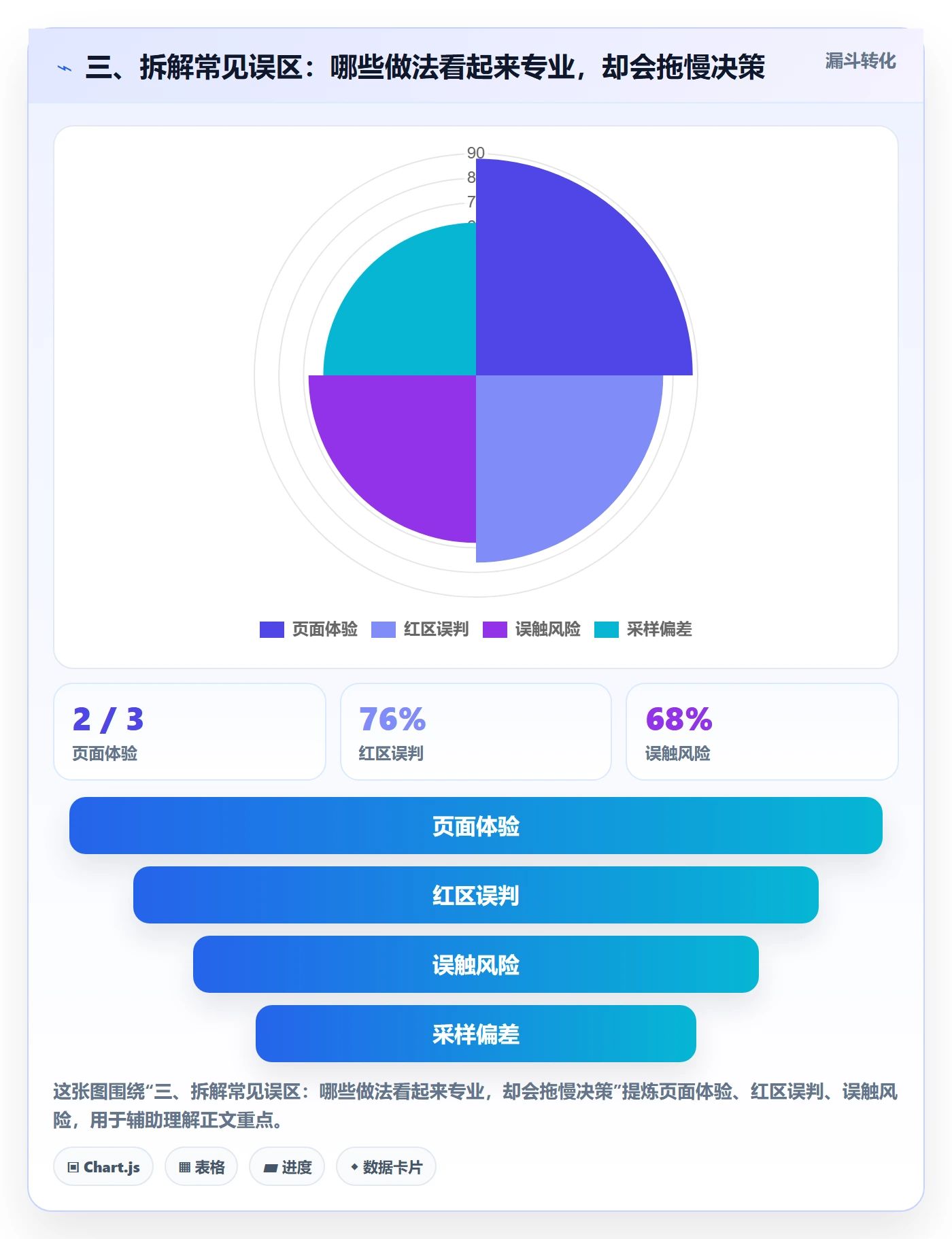 三、拆解常见误区：哪些做法看起来专业，却会拖慢决策