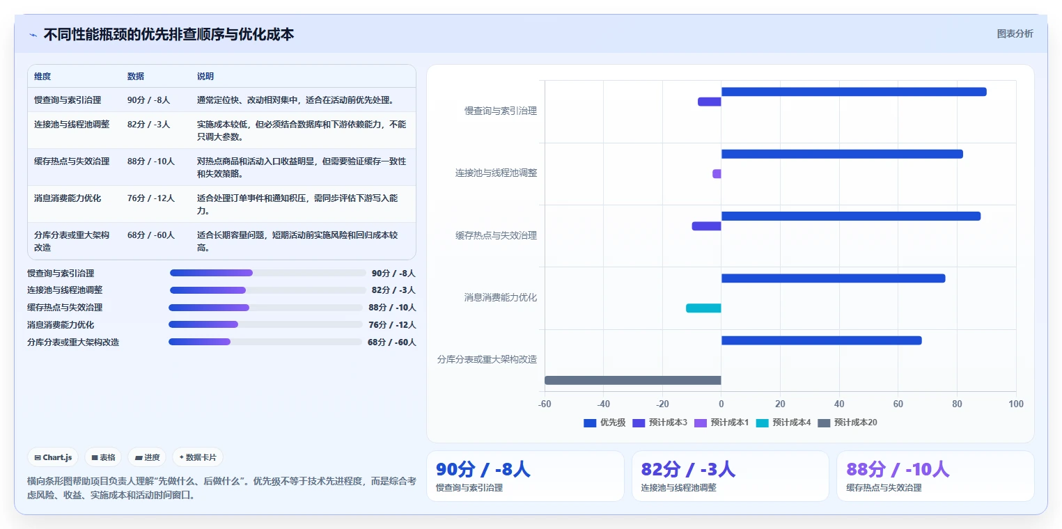 电商系统开发：品牌商家案例思路：性能压测怎样优化测试验收