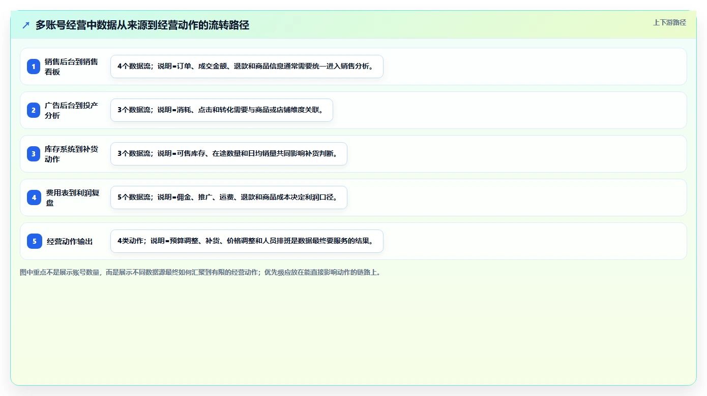 电商辅助软件：店铺主管改善方案：告别账号切换频繁，逐步实现降低选型风险
