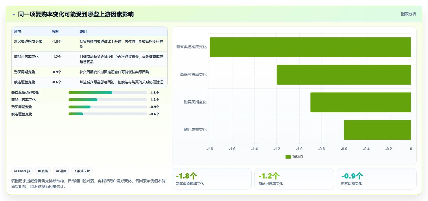 电商数据运营规划方法：用户洞察与指标体系如何衔接